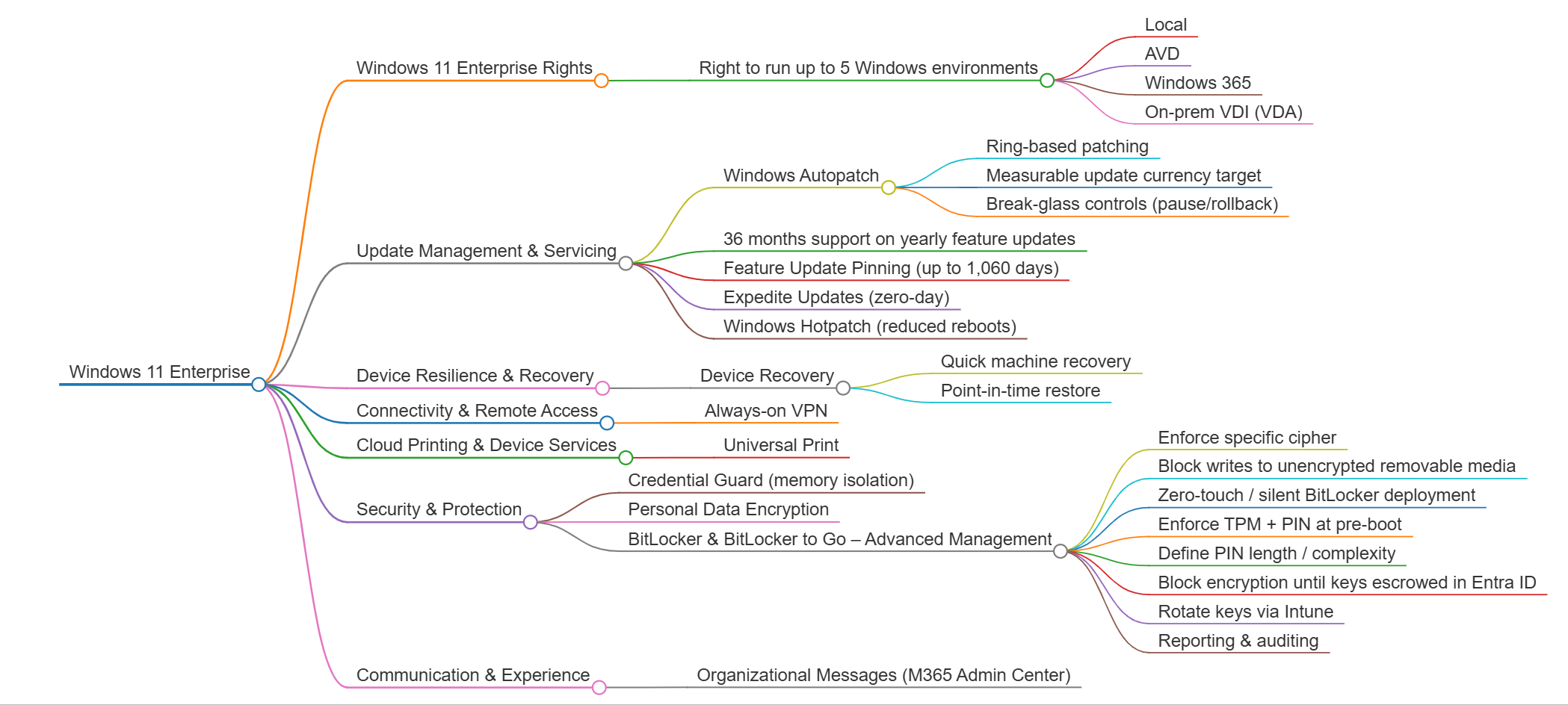 M365 Comparison preview